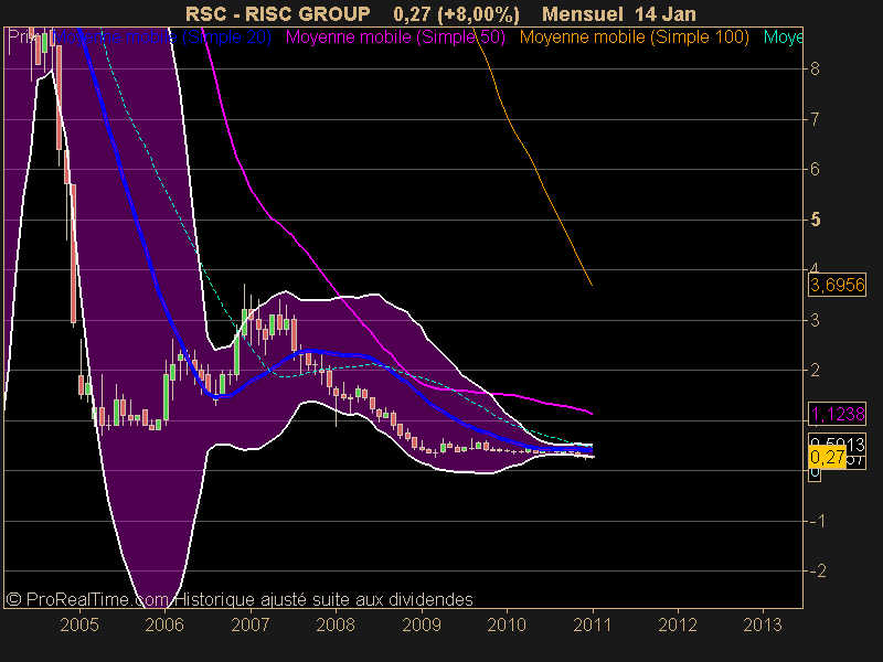 RISC GROUP