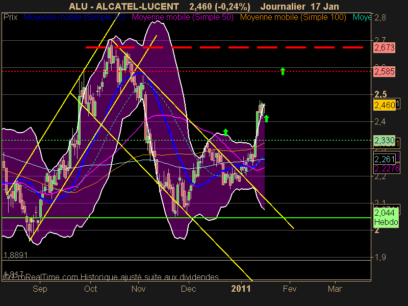 ALCATEL-LUCENT