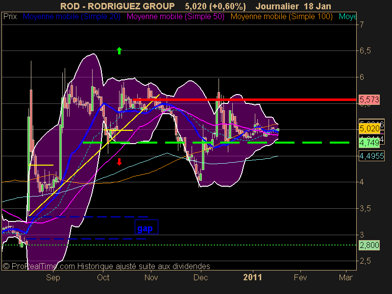 RODRIGUEZ GROUP