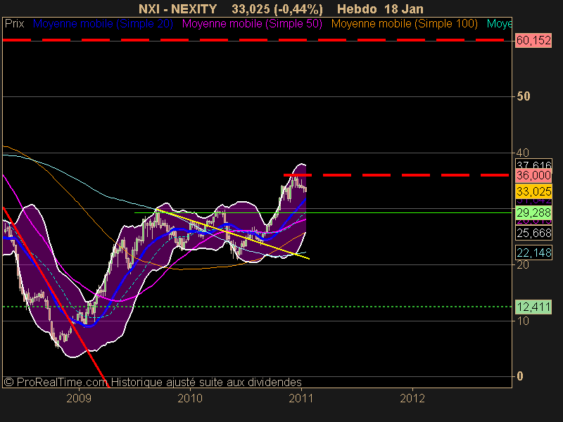 NEXITY