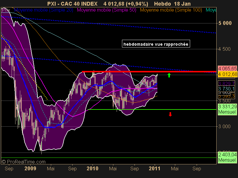 CAC 40 INDEX