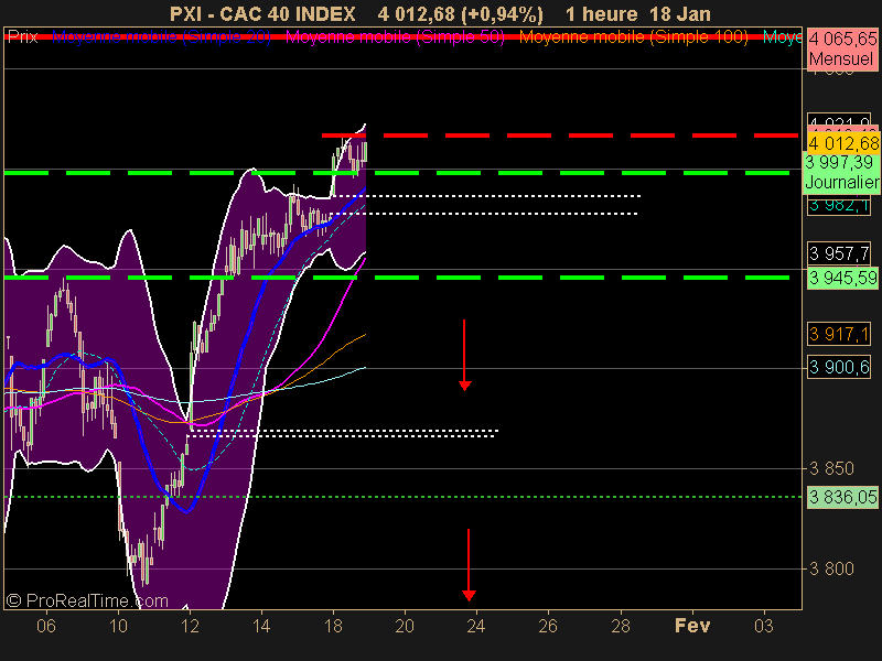 CAC 40 INDEX