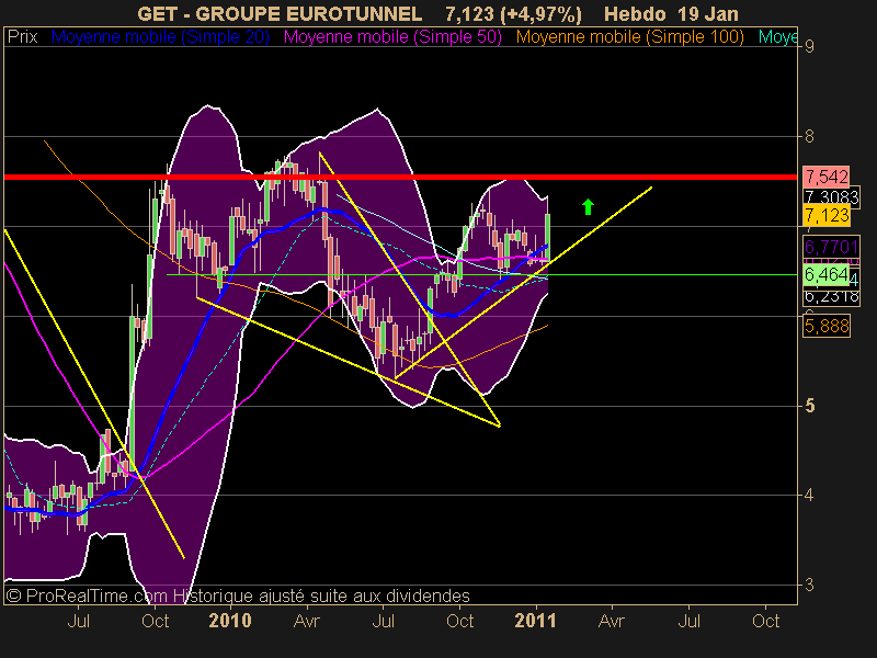 GROUPE EUROTUNNEL