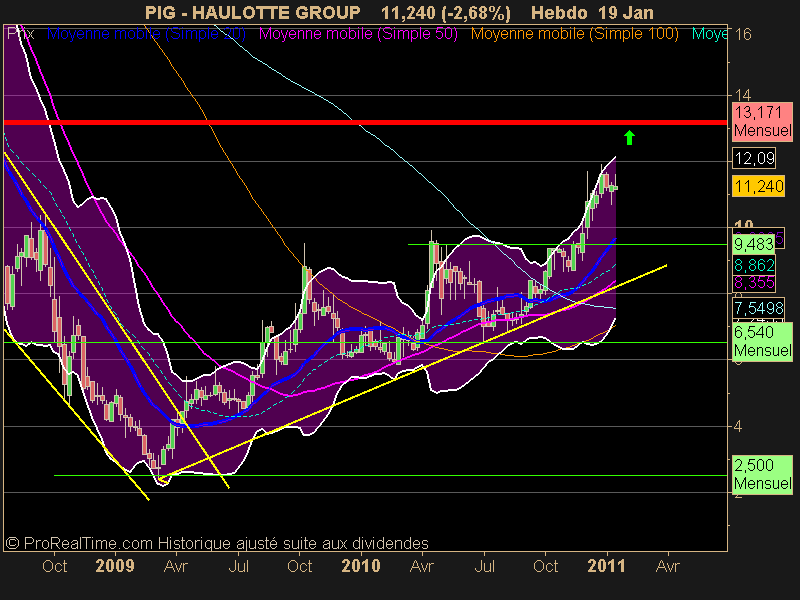 HAULOTTE GROUP