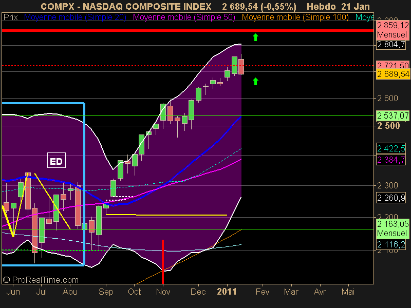 NASDAQ COMPOSITE INDEX