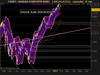 NASDAQ COMPOSITE INDEX