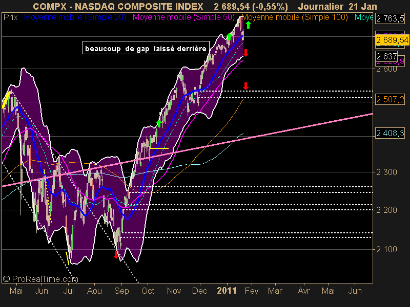 NASDAQ COMPOSITE INDEX