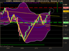 NASDAQ COMPOSITE INDEX