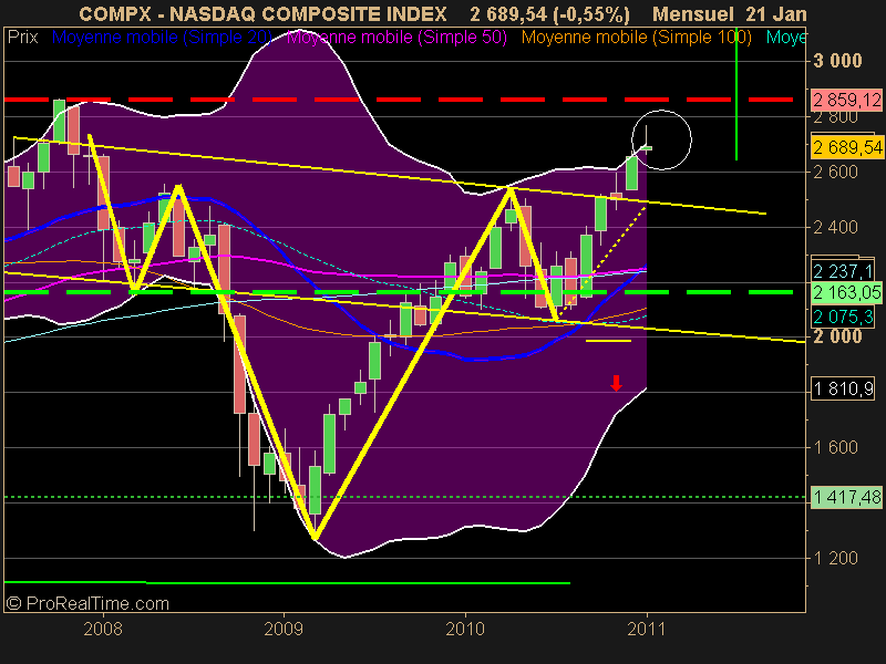 NASDAQ COMPOSITE INDEX