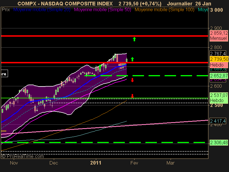 NASDAQ COMPOSITE INDEX