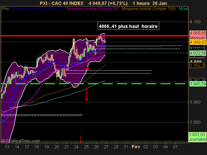 CAC 40 INDEX