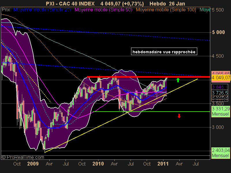 CAC 40 INDEX