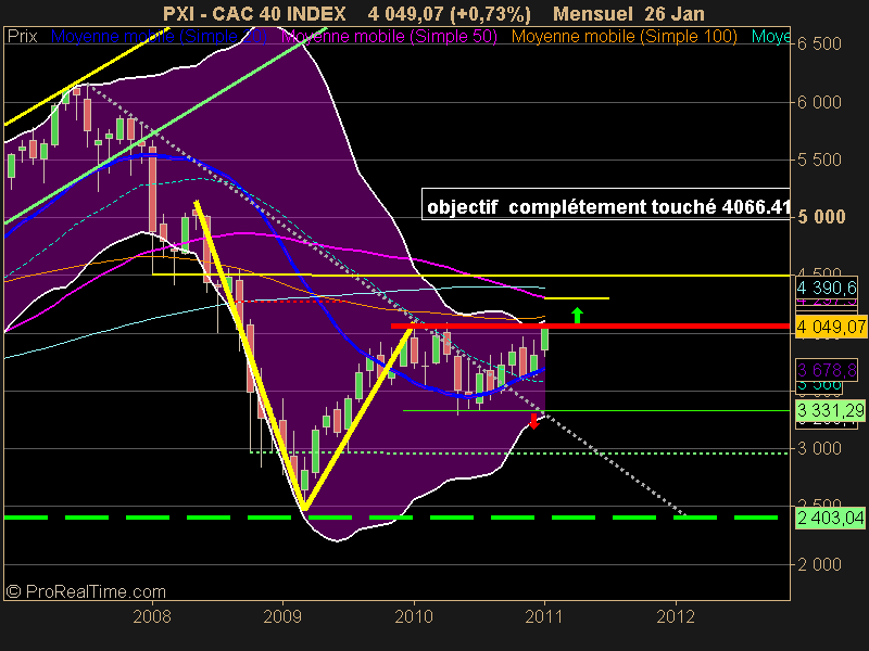 CAC 40 INDEX