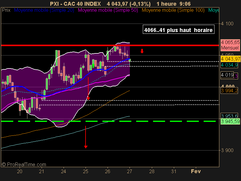 CAC 40 INDEX