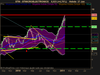 STMICROELECTRONICS