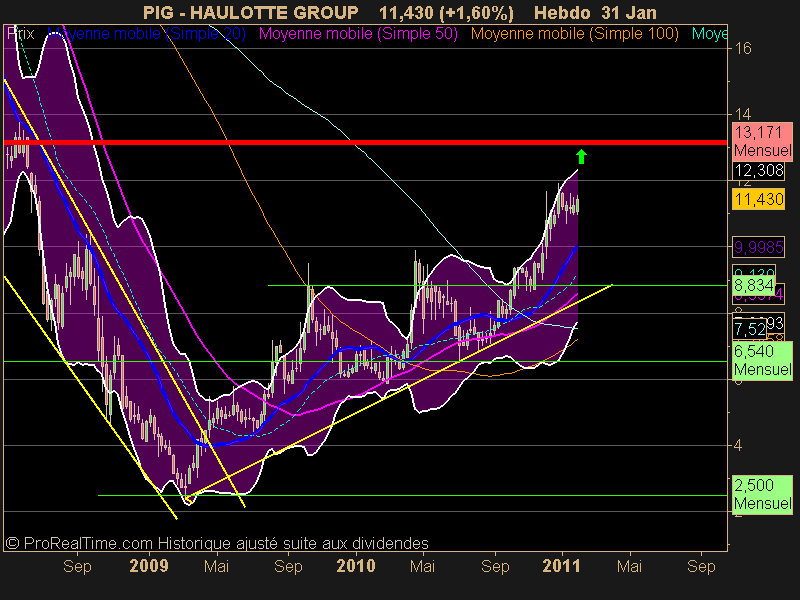 HAULOTTE GROUP