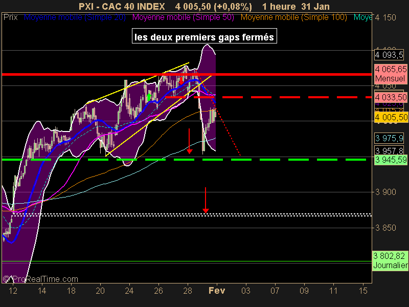 CAC 40 INDEX