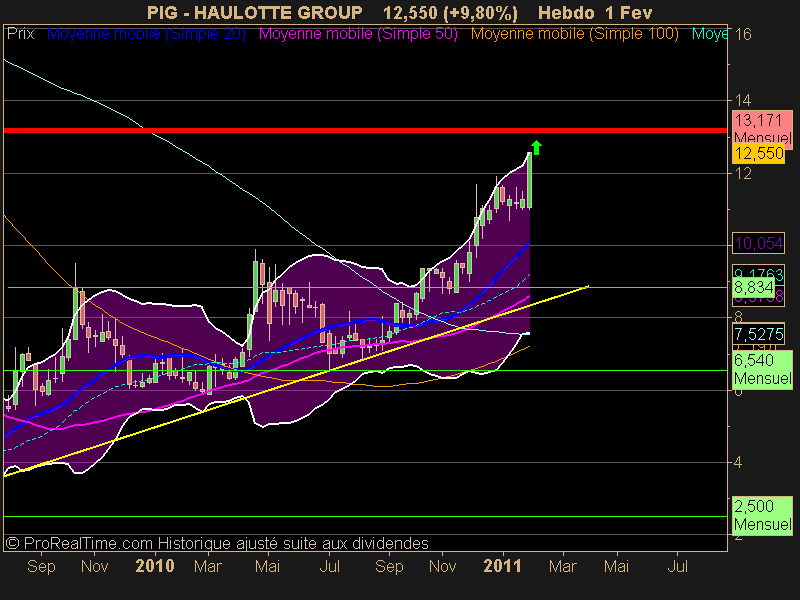 HAULOTTE GROUP