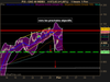 CAC 40 INDEX