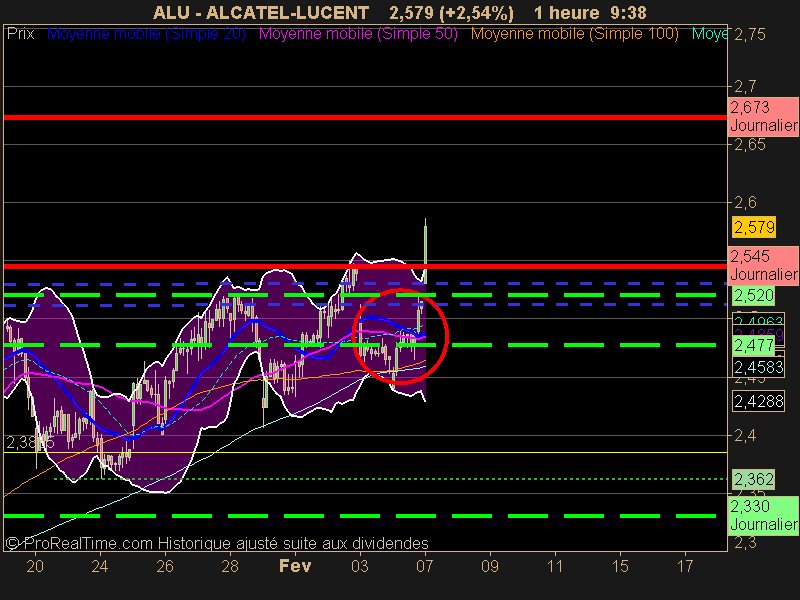 ALCATEL-LUCENT