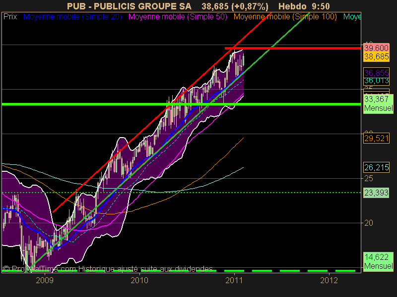 PUBLICIS GROUPE SA