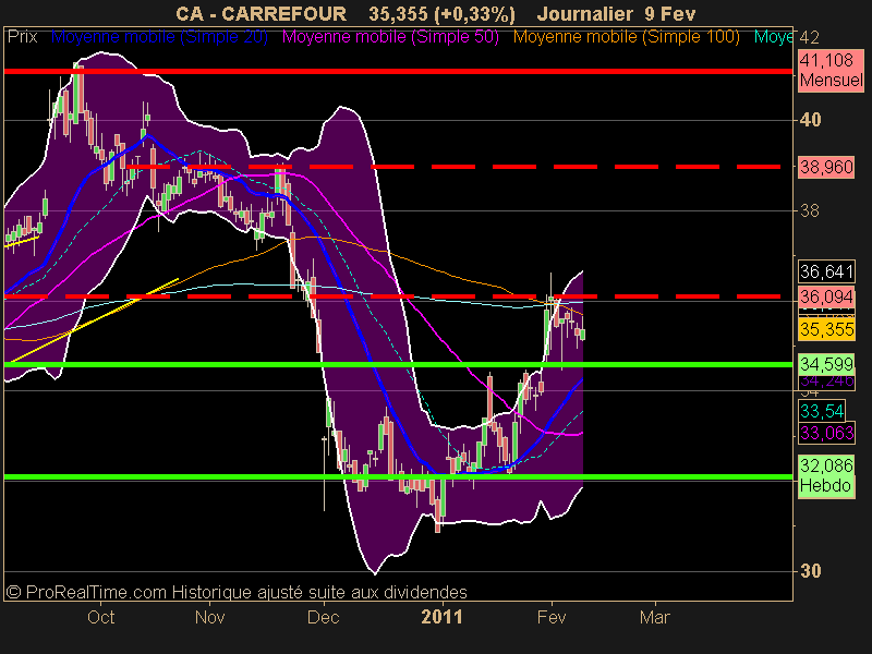 CARREFOUR