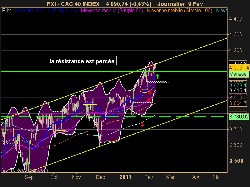 CAC 40 INDEX