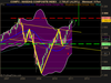 NASDAQ COMPOSITE INDEX