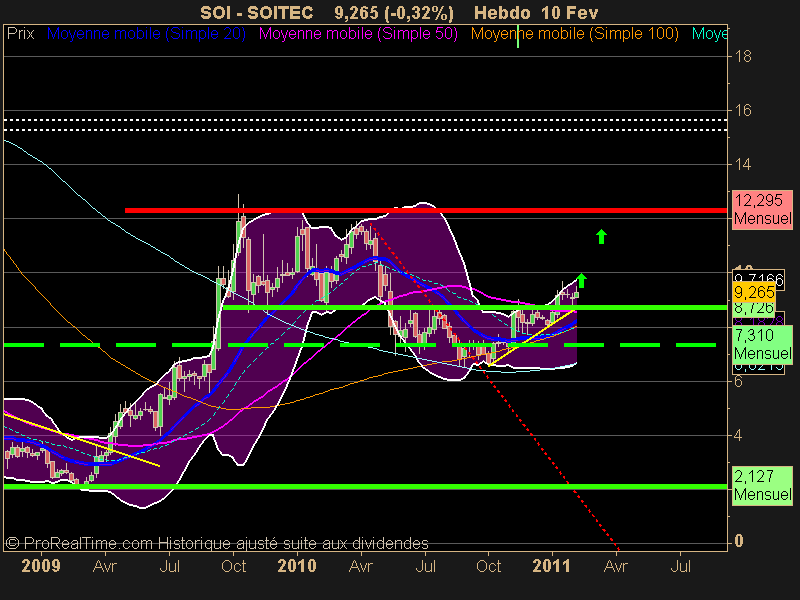 SOITEC