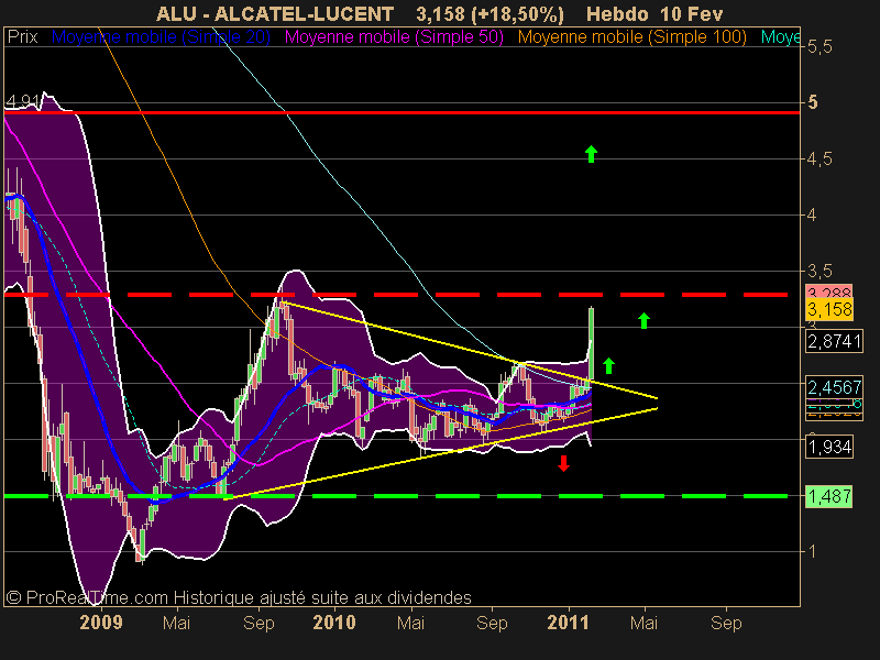 ALCATEL-LUCENT