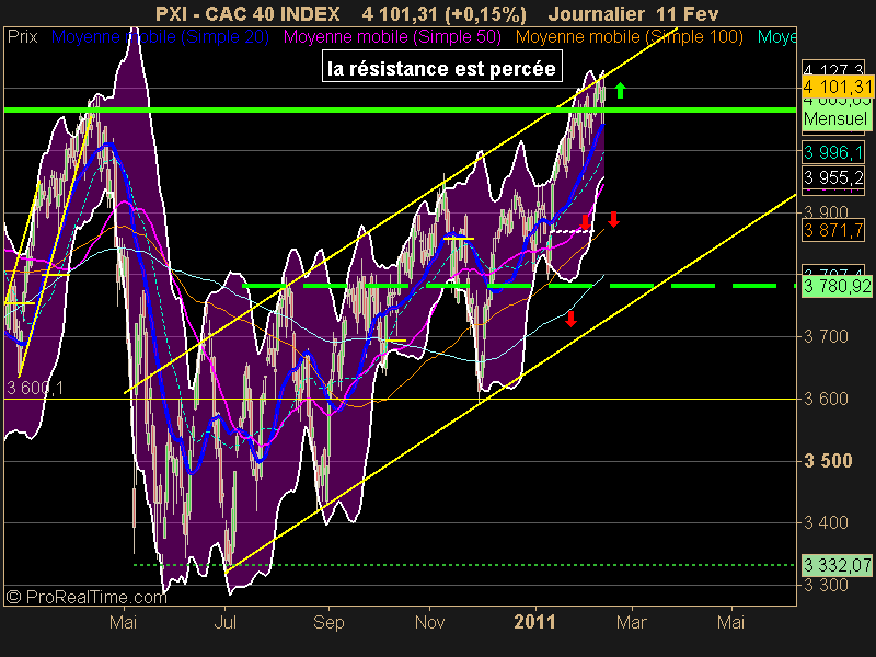 CAC 40 INDEX