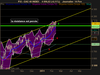 CAC 40 INDEX