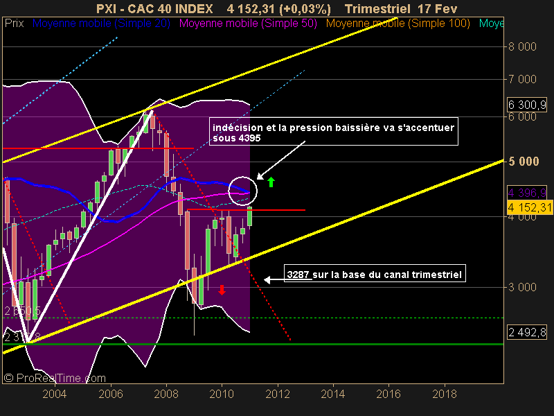 CAC 40 INDEX