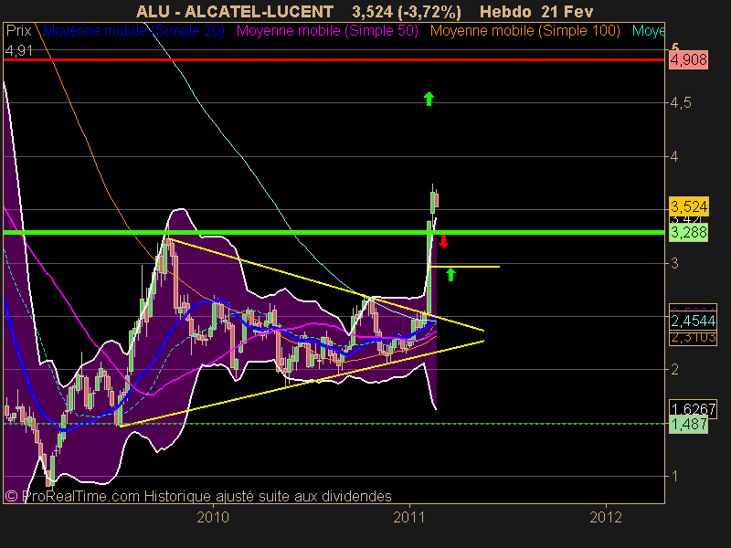 ALCATEL-LUCENT