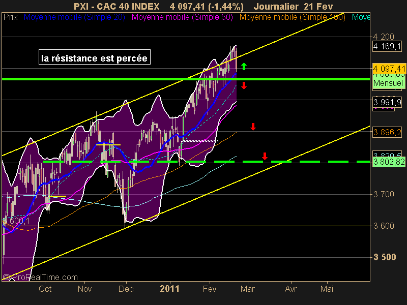 CAC 40 INDEX