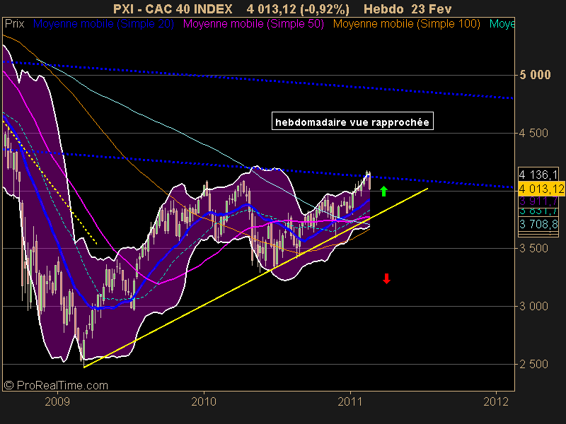 CAC 40 INDEX