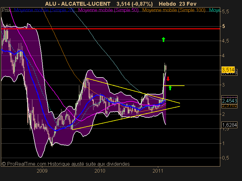 ALCATEL-LUCENT