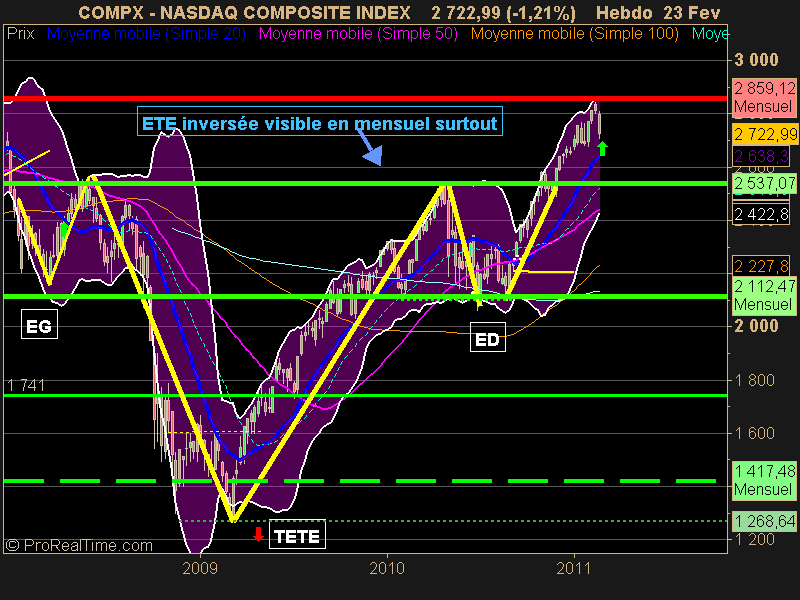 NASDAQ COMPOSITE INDEX