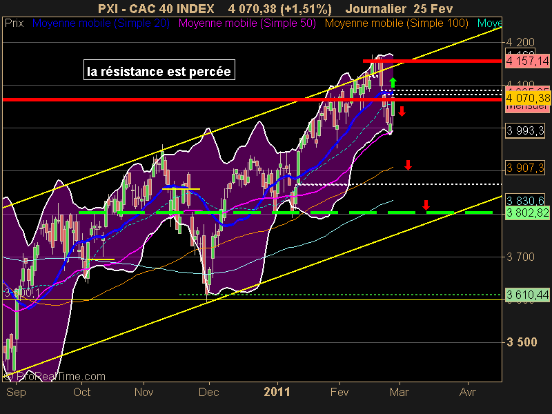 CAC 40 INDEX