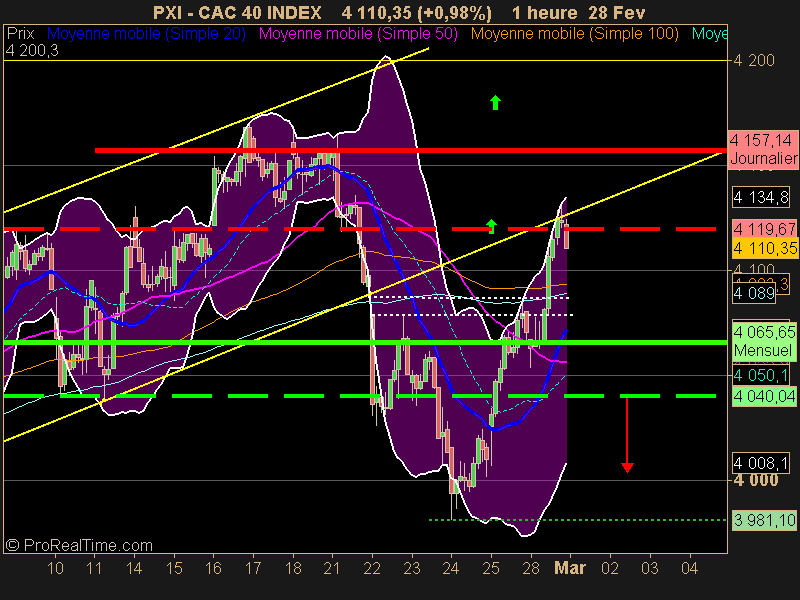 CAC 40 INDEX