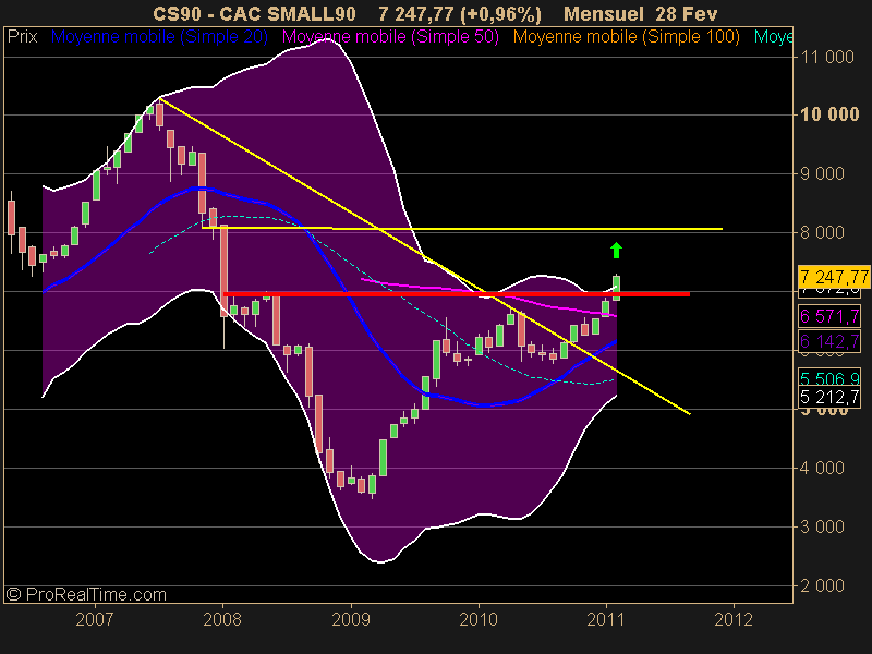 CAC SMALL90