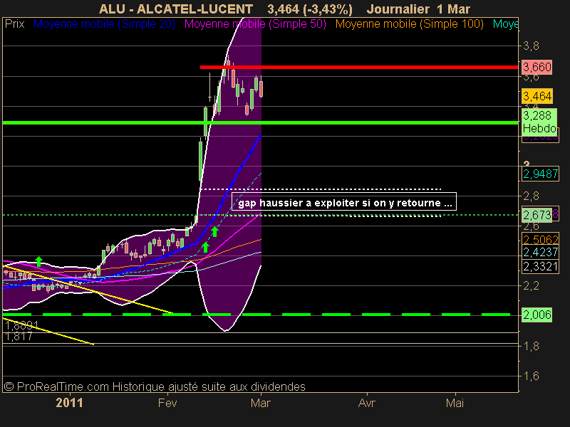 ALCATEL-LUCENT