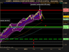 NASDAQ COMPOSITE INDEX