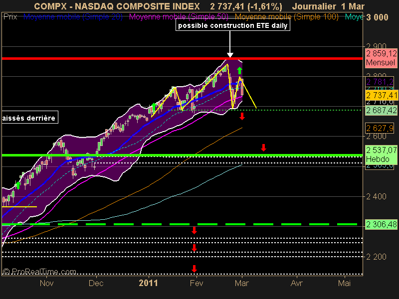 NASDAQ COMPOSITE INDEX