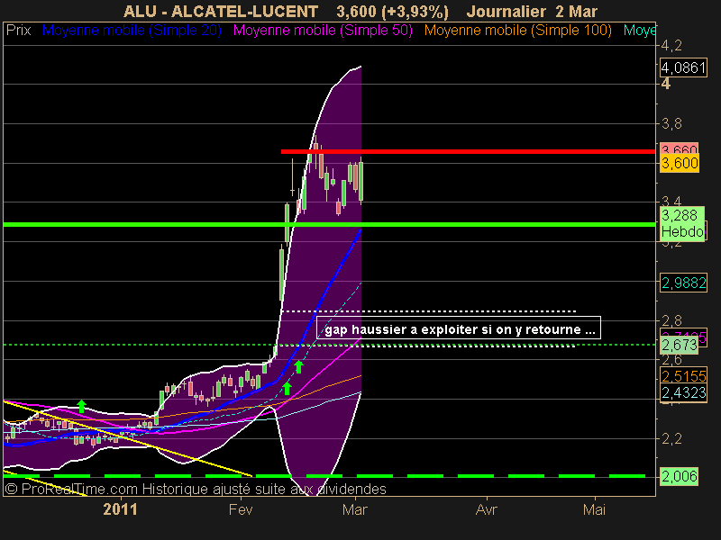 ALCATEL-LUCENT