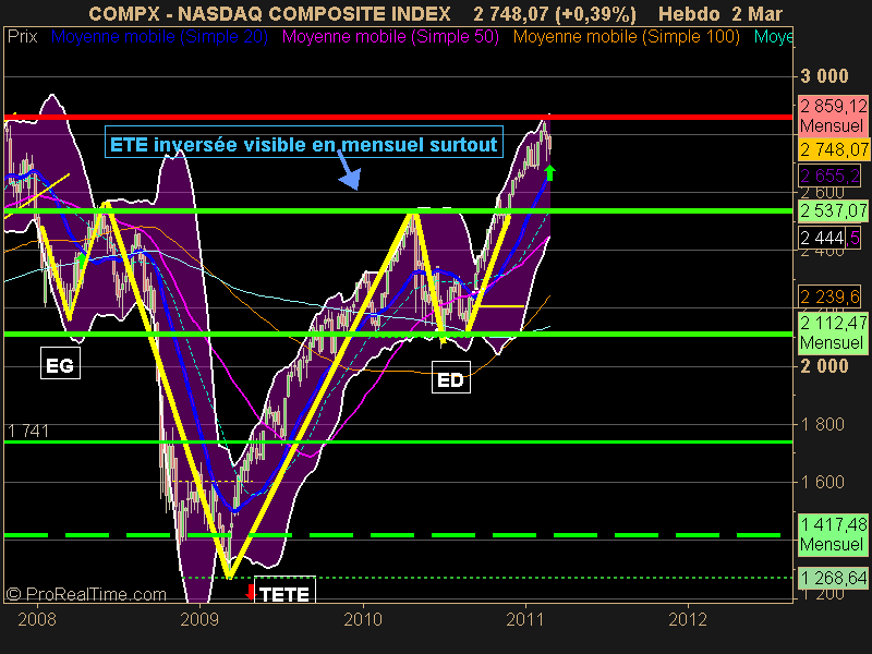 NASDAQ COMPOSITE INDEX