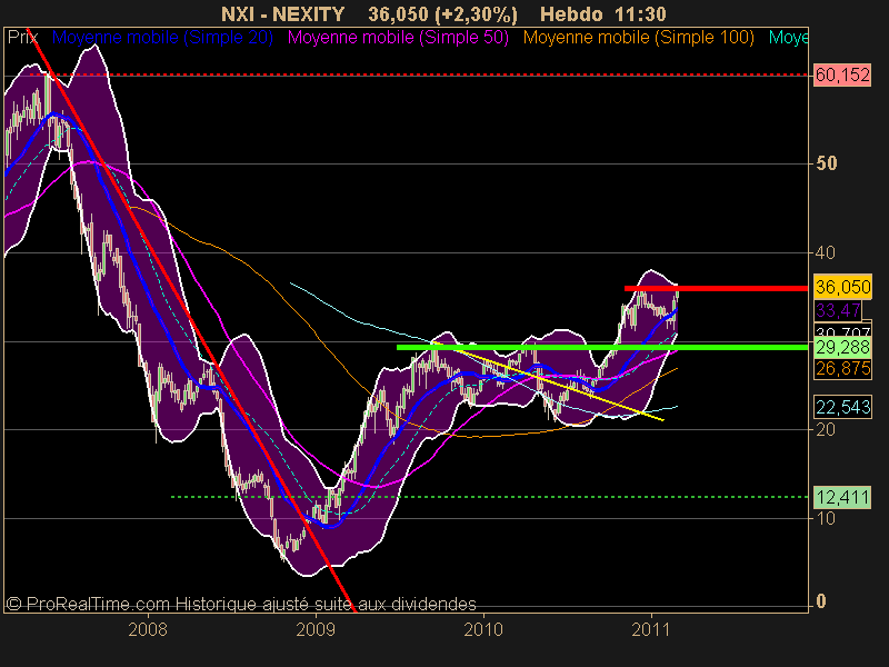 NEXITY