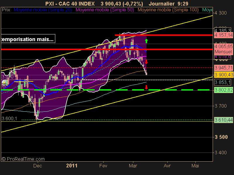 CAC 40 INDEX