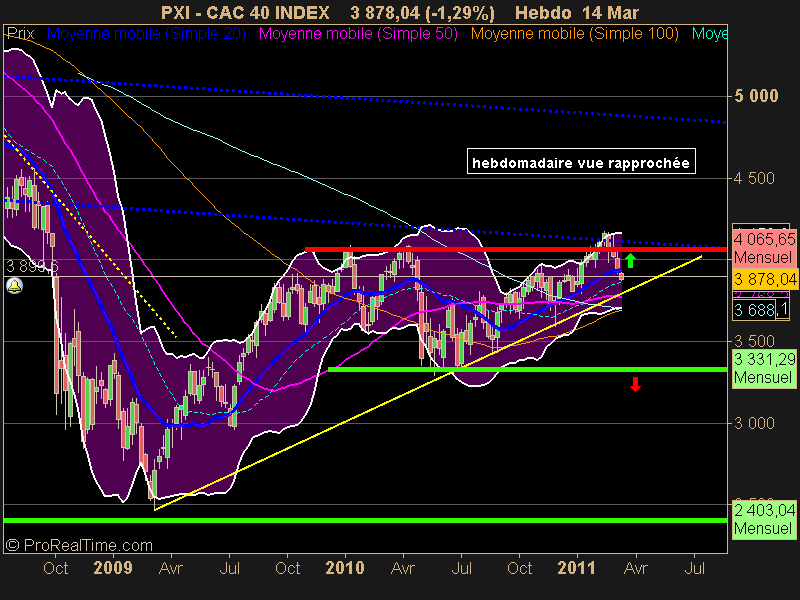 CAC 40 INDEX