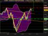 NASDAQ COMPOSITE INDEX